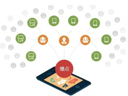 武威为什么越来越多的企业通过软文营销来引流
